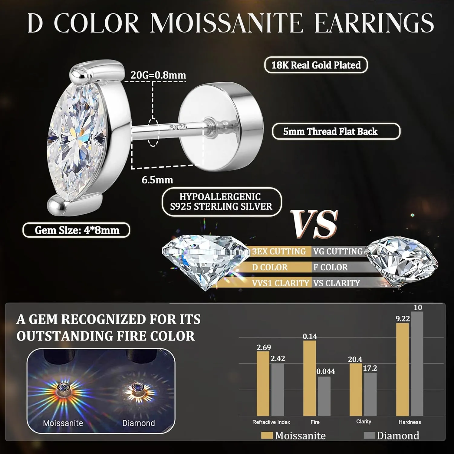 Moissanite Earrings Studs Flat Back Earrings Hypoallergenic - 14K Gold Plated Sterling Silver Earring for Women Men Small Dainty Cartilage Helix Piercing Jewelry D Color VVS1
