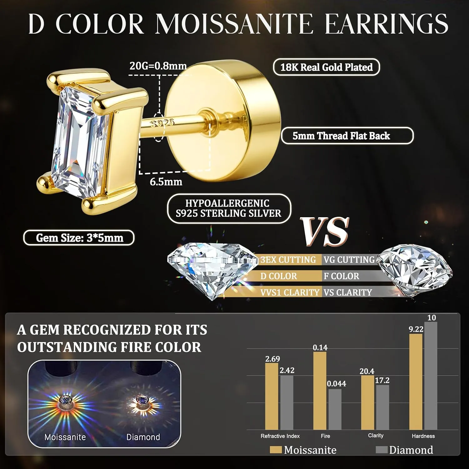 Moissanite Earrings Studs Flat Back Earrings Hypoallergenic - 14K Gold Plated Sterling Silver Earring for Women Men Small Dainty Cartilage Helix Piercing Jewelry D Color VVS1