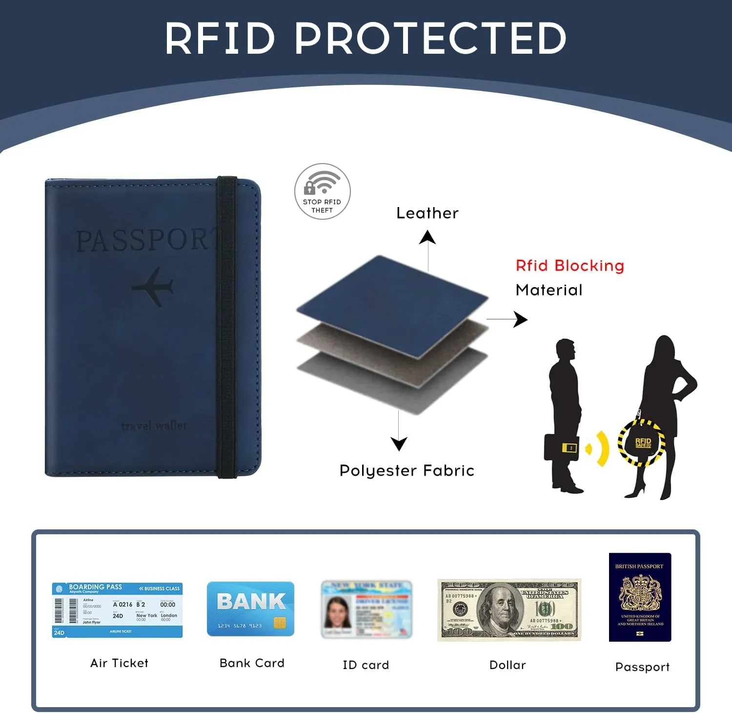 Passport Cover - RFID-Blocking Travel Wallet - Navy - Unisex Adults
